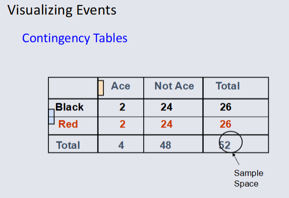 Visualising events Contingency.png
