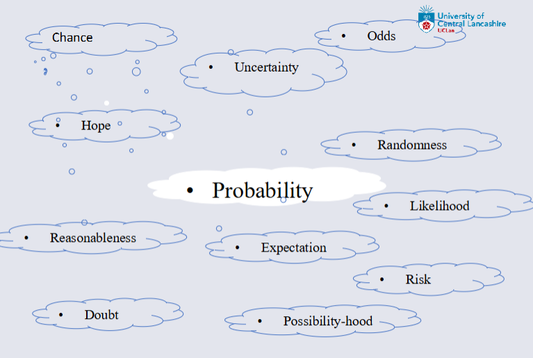 Words of probability.png