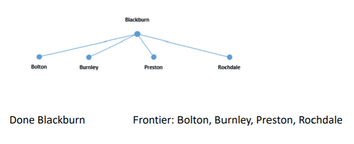 blackburn added to fronirer.png