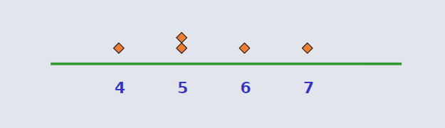 horizontal way to show data.png