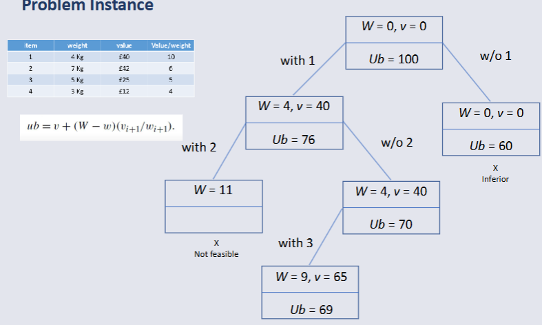 problem instance with 3.png