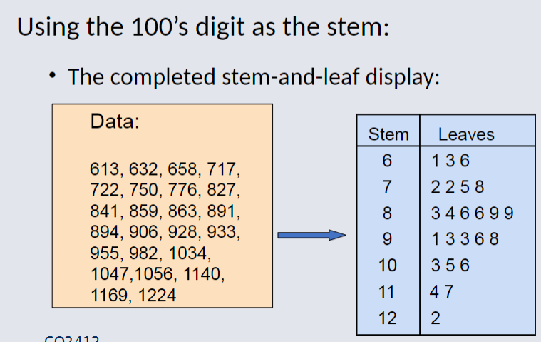stem and leaf complete 2.png