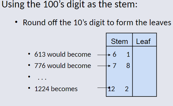 stem-and-leaf 2.png