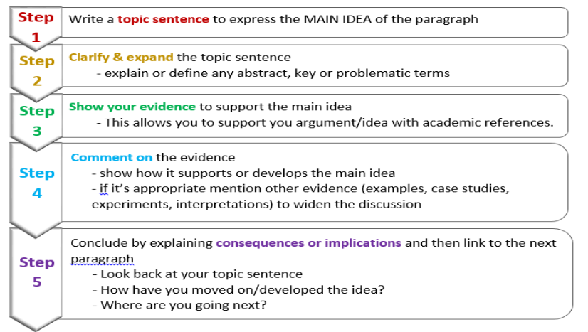 CO3008 Lecture 6 - Theme Colour Code.png
