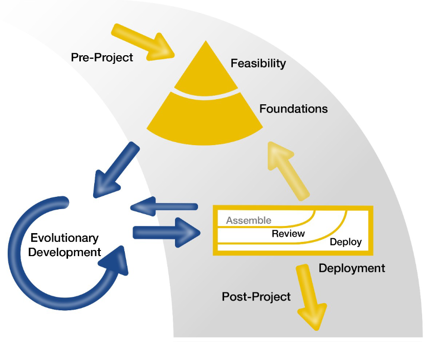 CO3008 Lecture 8 - Incremental Diagram.png