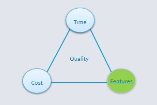 CO3008 the-iron-triangle.png