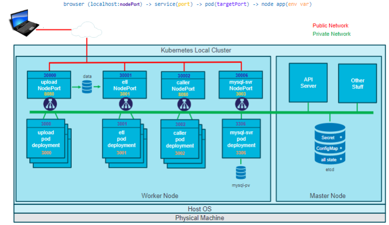 CO3404 - Exam Revision 10 - Kubernetes Architecture.png