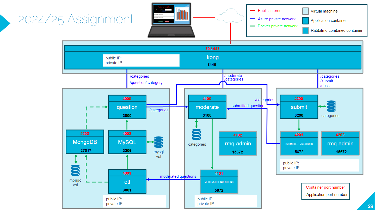 CO3404 2025-26 Assignment Diagram.png