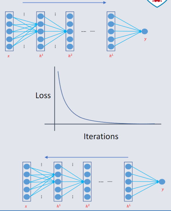 CO3519 L12 - Backpropagation.png