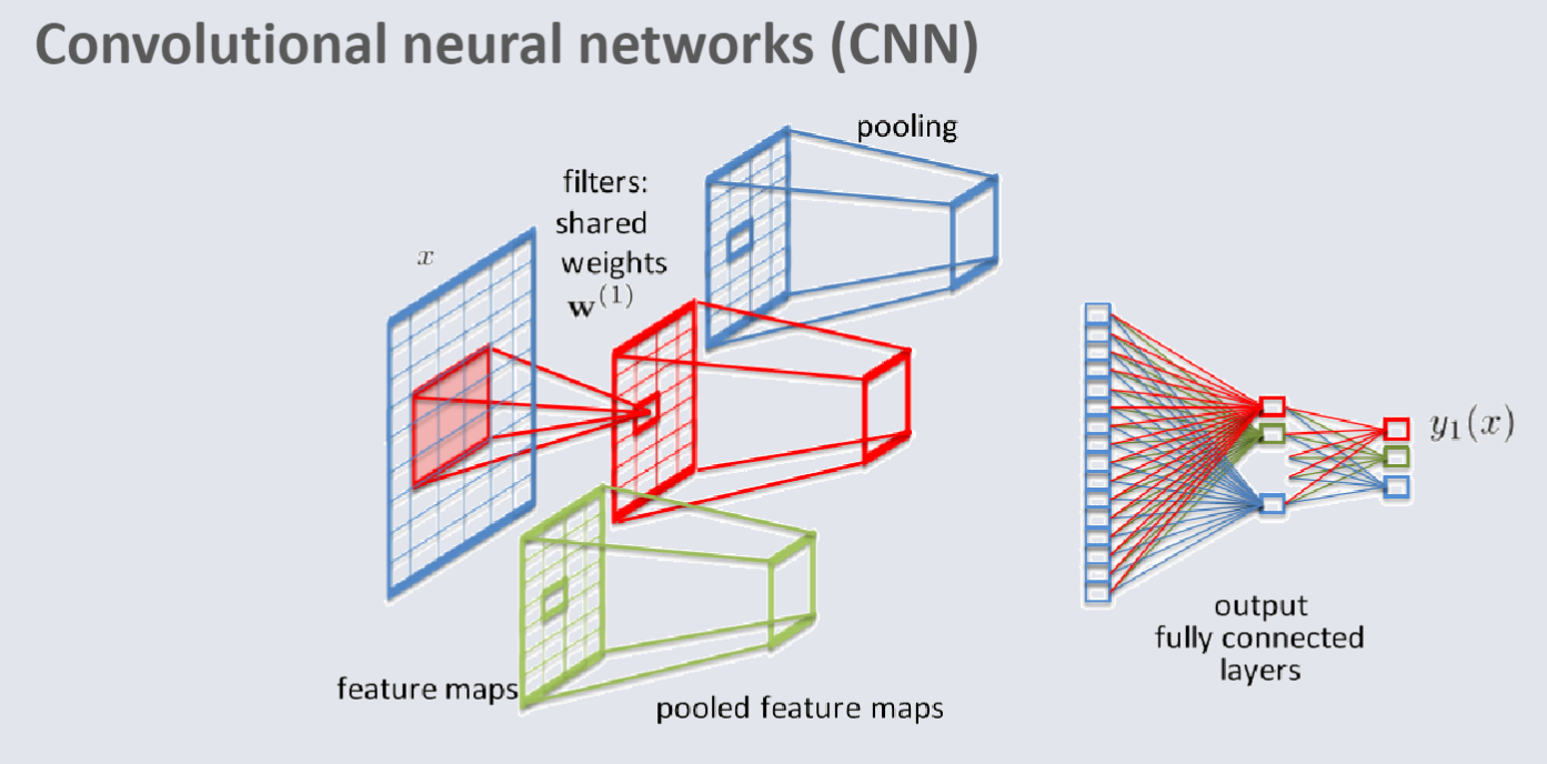 CO3519 L12 - CNN.png