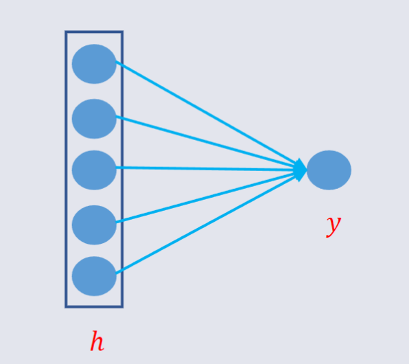 CO3519 L12 - FeedForward Regression.png