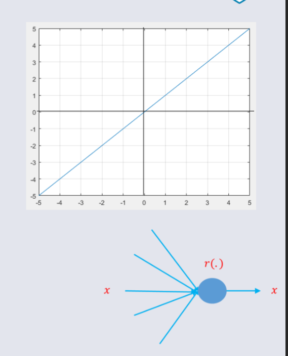 CO3519 L12 - Linear Act Func.png