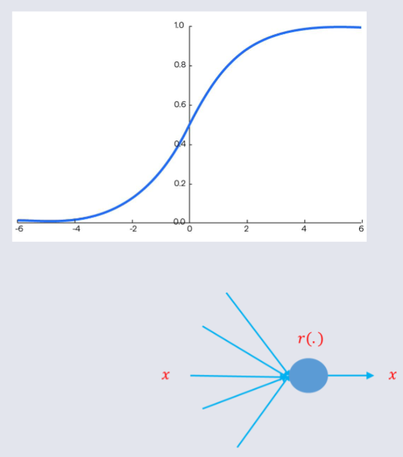 CO3519 L12 - Softmax Act Func.png