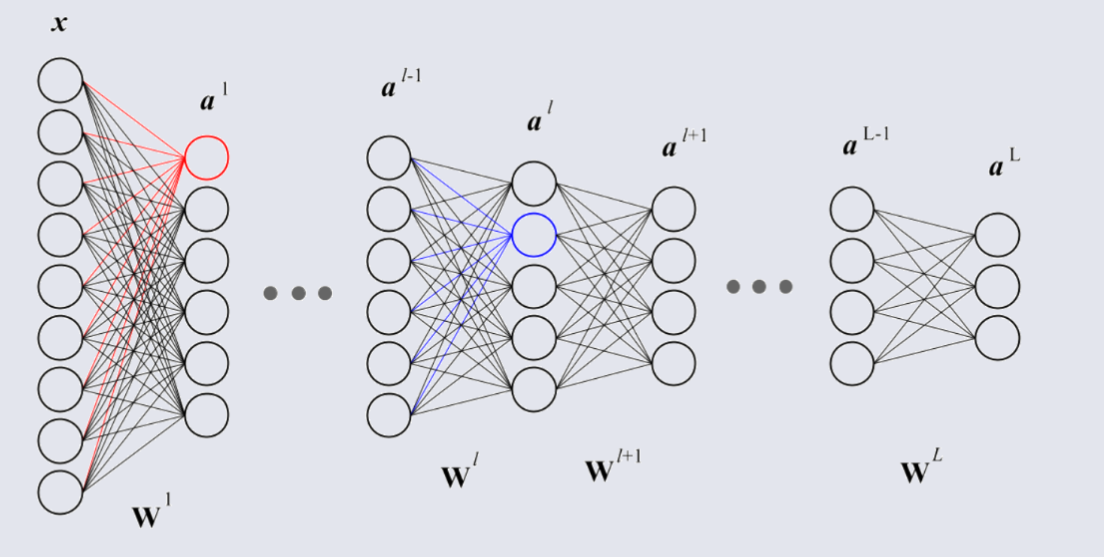 CO3519 L12- ForwardFeed Problem.png