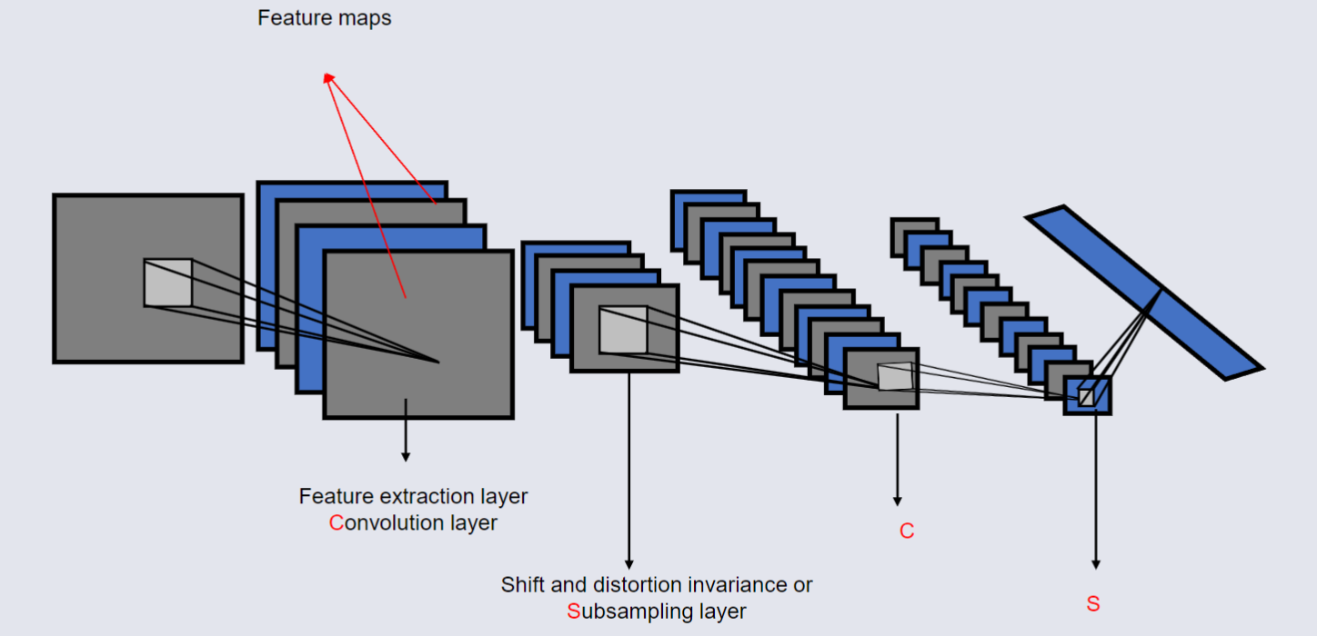 CO3519 L13 - CNN Building Blocks.png