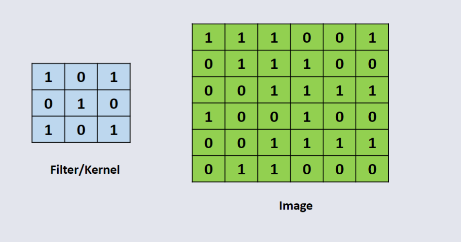 CO3519 L13 - Convolution Calc 1.png