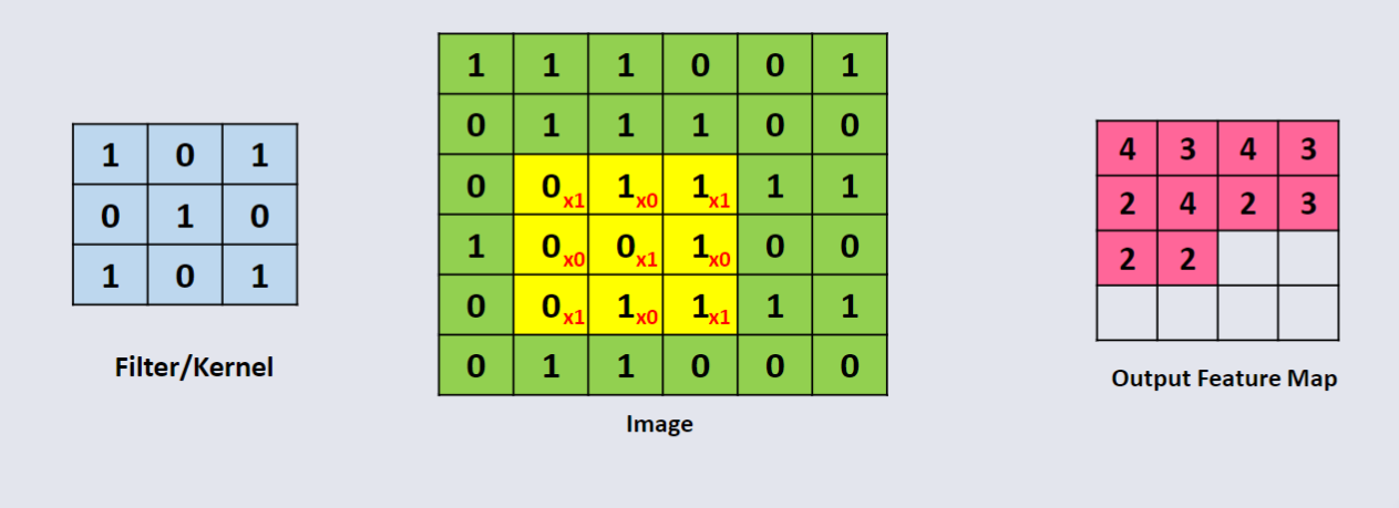 CO3519 L13 - Convolution Calc 10.png