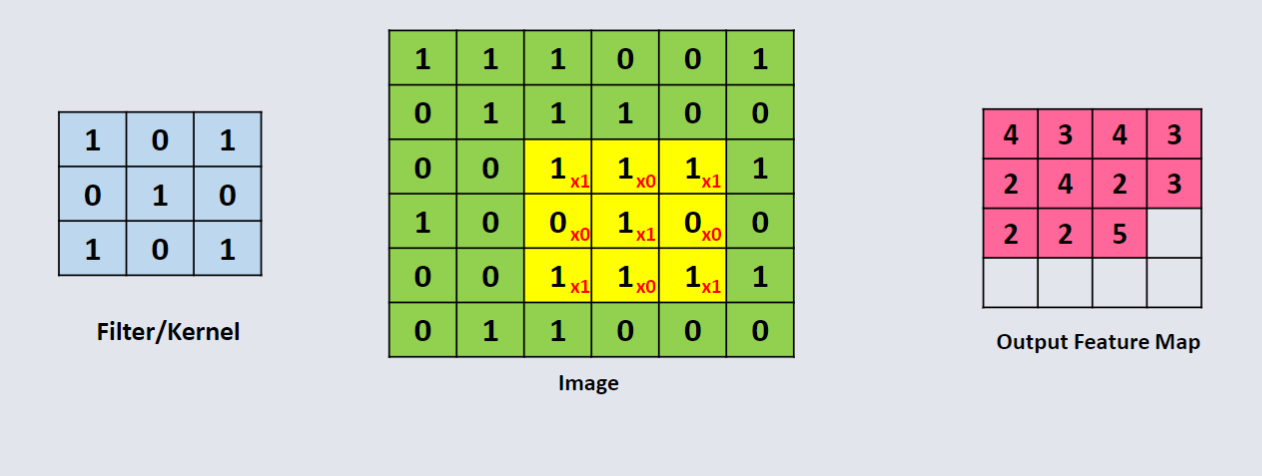 CO3519 L13 - Convolution Calc 11.png