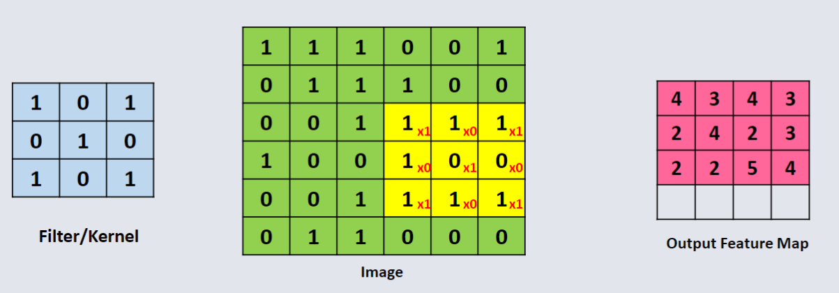 CO3519 L13 - Convolution Calc 12.png