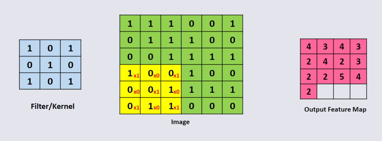 CO3519 L13 - Convolution Calc 13.png