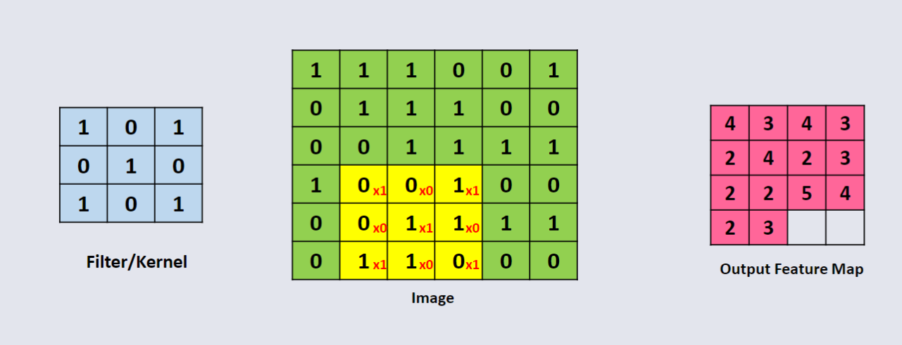 CO3519 L13 - Convolution Calc 14.png