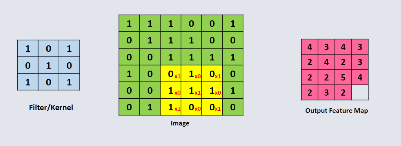 CO3519 L13 - Convolution Calc 15.png
