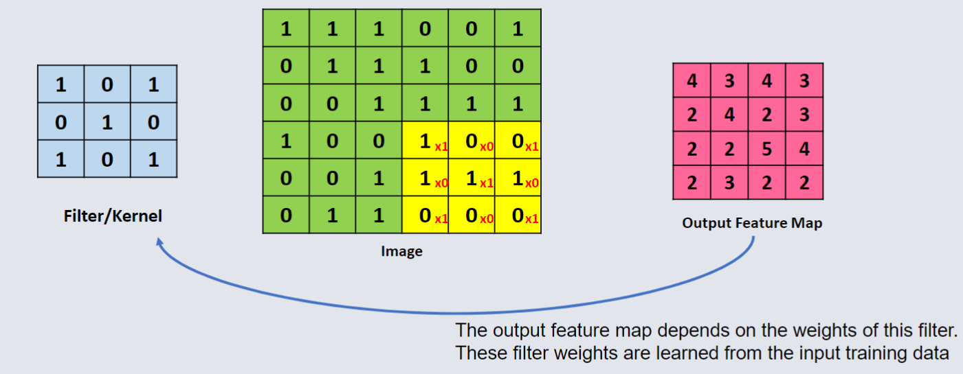 CO3519 L13 - Convolution Calc 16.png