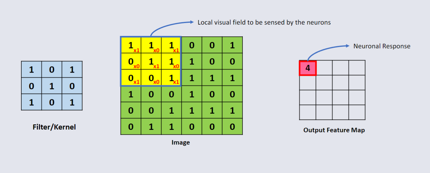 CO3519 L13 - Convolution Calc 2.png