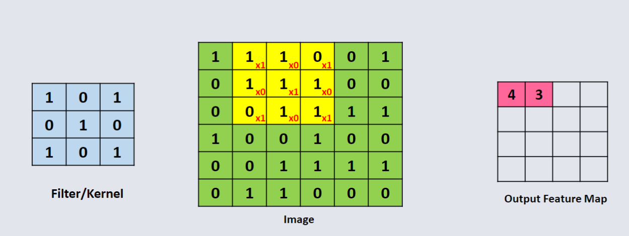 CO3519 L13 - Convolution Calc 3.png