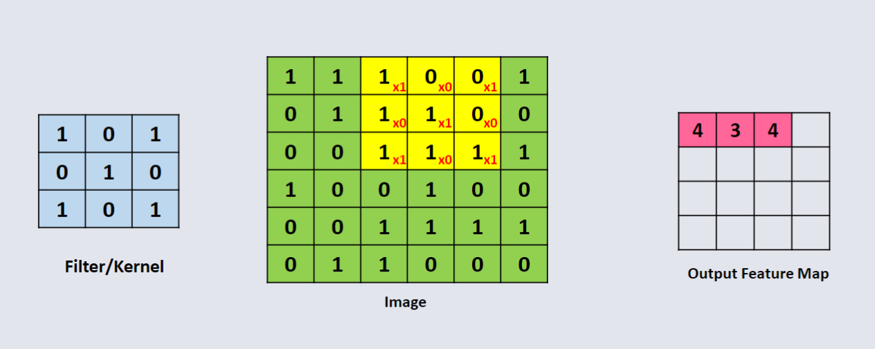 CO3519 L13 - Convolution Calc 4.png