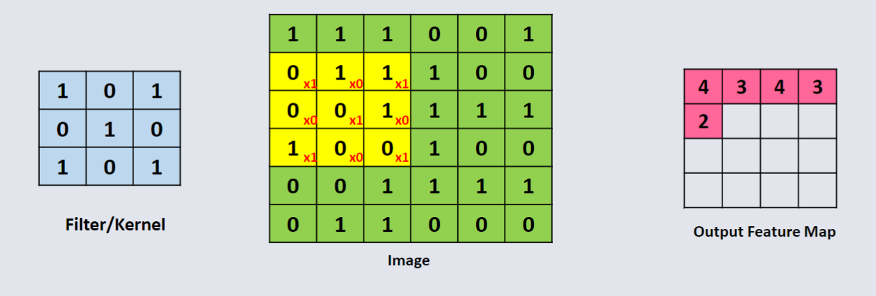 CO3519 L13 - Convolution Calc 6.png