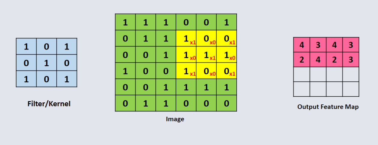 CO3519 L13 - Convolution Calc 8.png