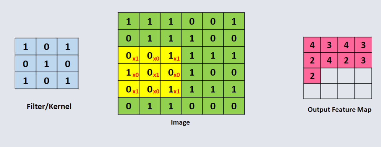 CO3519 L13 - Convolution Calc 9.png