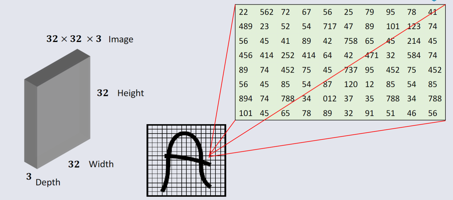 CO3519 L13 - Convolution Layer 2.png