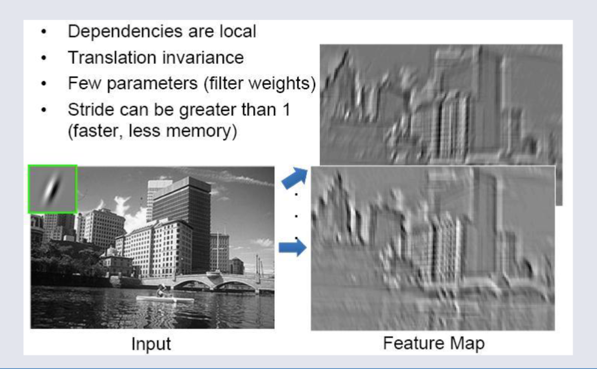 CO3519 L13 - Feature Map Reasons.png
