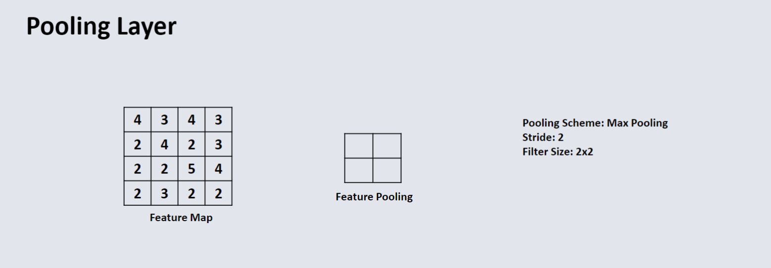 CO3519 L13 - Pool Layer 1.png