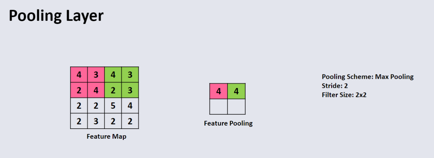 CO3519 L13 - Pool Layer 3.png