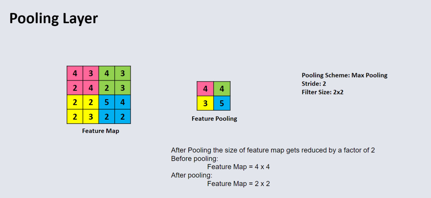 CO3519 L13 - Pool Layer 5.png