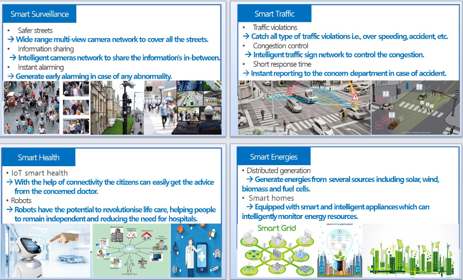 CO3519 Lecture 1 - Other Applications.png