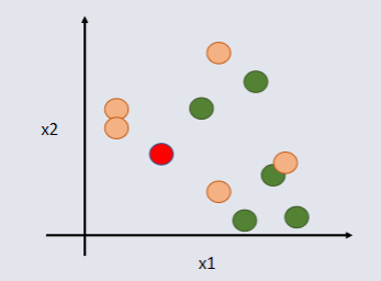 CO3519 Lecture 4 - KNN Example 1.png
