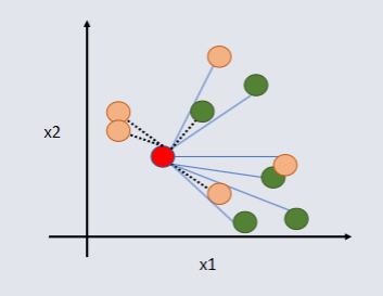 CO3519 Lecture 4 - KNN Example 2.png