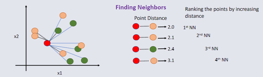 CO3519 Lecture 4 - KNN Example 3.png