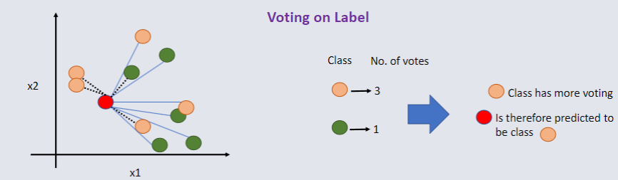 CO3519 Lecture 4 - KNN Example 4.png