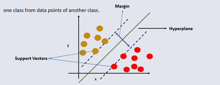 CO3519 Lecture 5 - Classification XY Diagram - P3.png