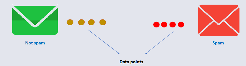 CO3519 Lecture 5 - Email - Spam or Not Spam.png