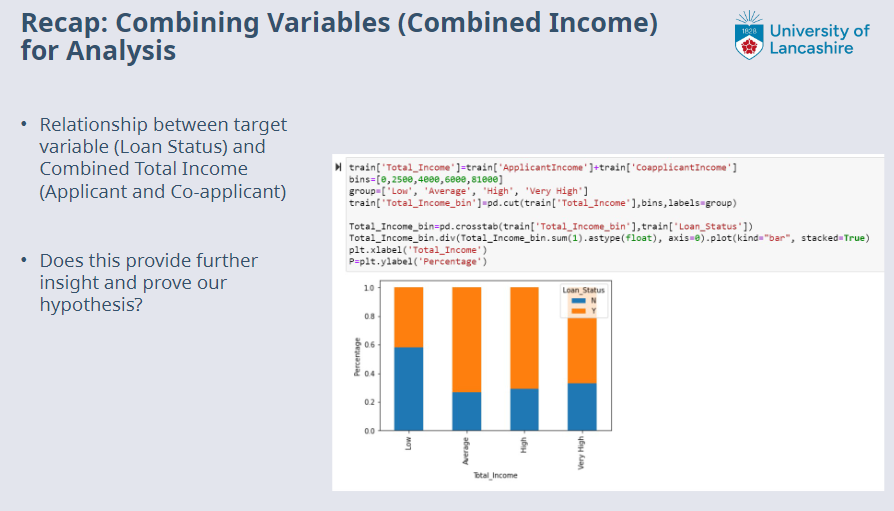 CO3722 Combining Variables Analysis Again.png