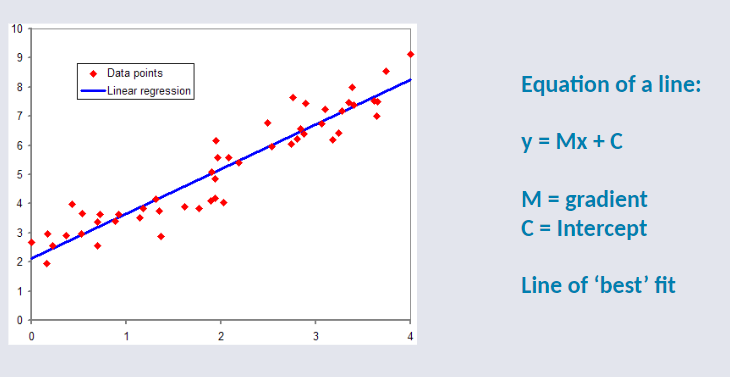 CO3722 L10 - Linear Regression SL.png