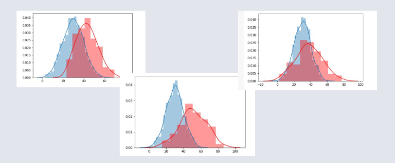 CO3722 L7 - Random Histograms.png