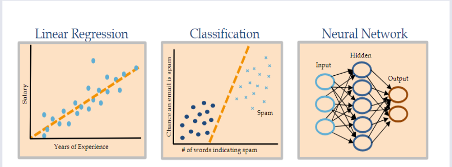 CO3722 L8 - Data Model Algorithms.png