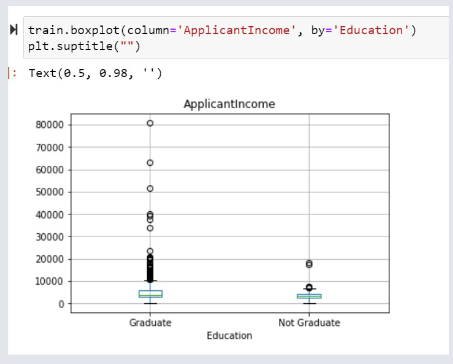 CO3722 L8 - Segregate By Education.png